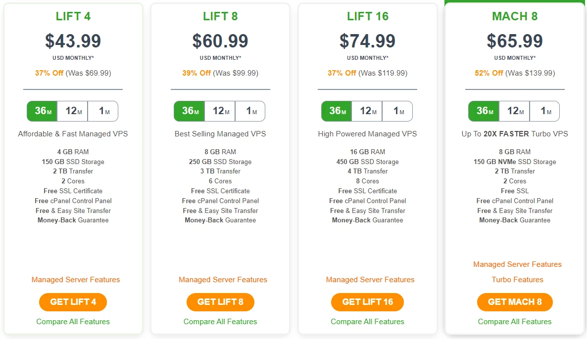 a2hosting VPS Hosting plan