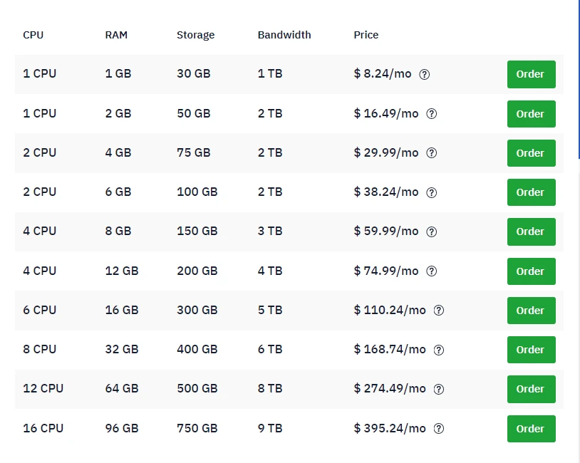 hostwinds VPS Hosting plan
