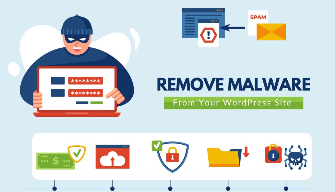 How to Remove Malware from your Site - MainWP WordPress Management
