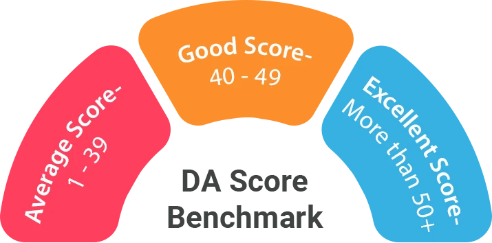 multicolor score