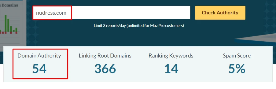 domain authority