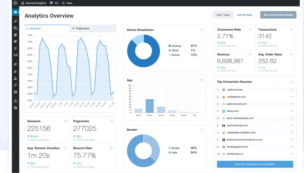 Monsterinsights - WordPress Tips and Best Practices To Make Your Sites Shine