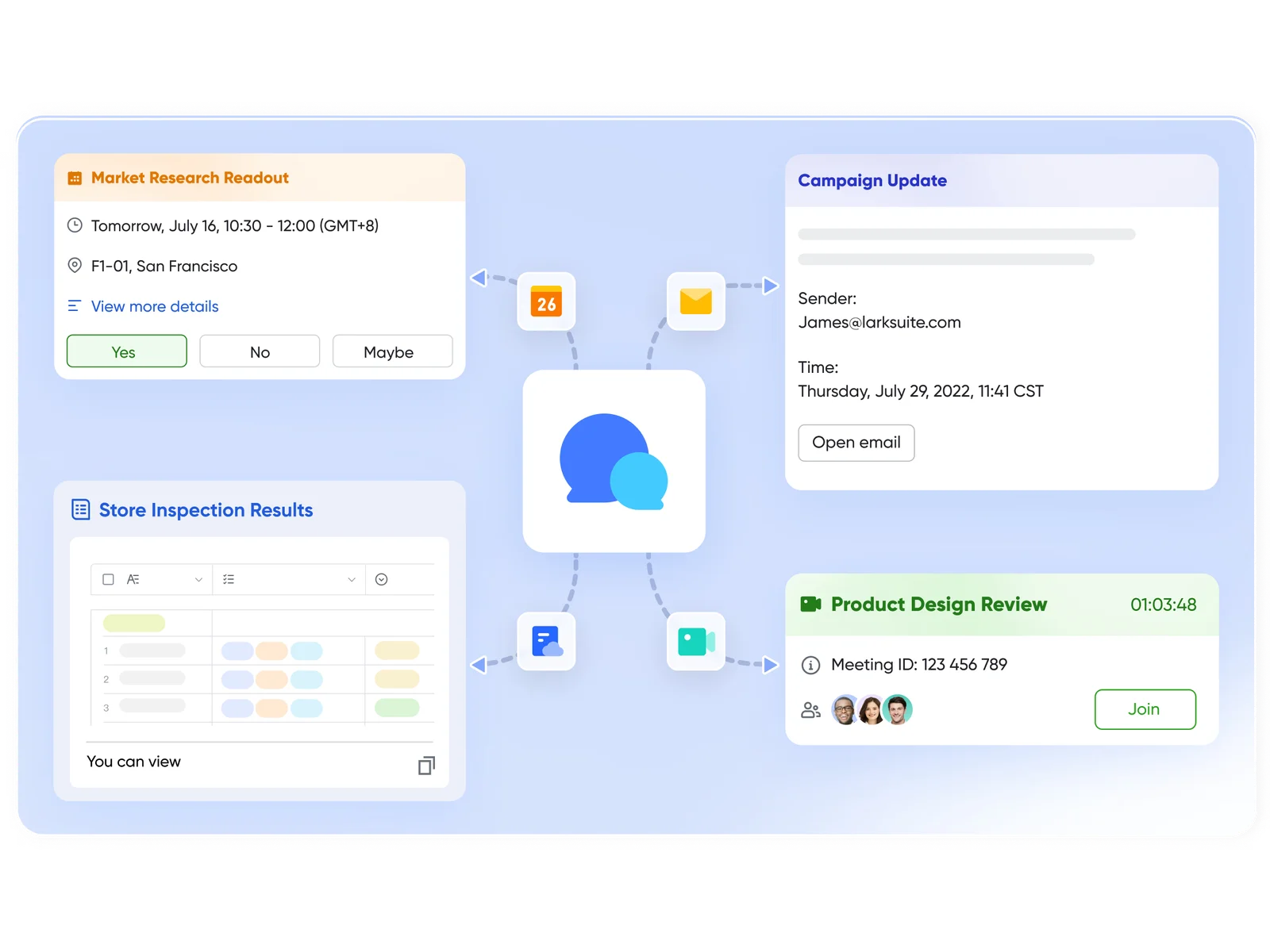 Lark Messenger Driving client dialogue with speed and context - Lark Client Collaboration - W3Speedup