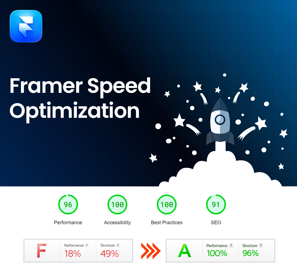 Framer Speed Optimization Service - Boost Speed,Core Web Vitals