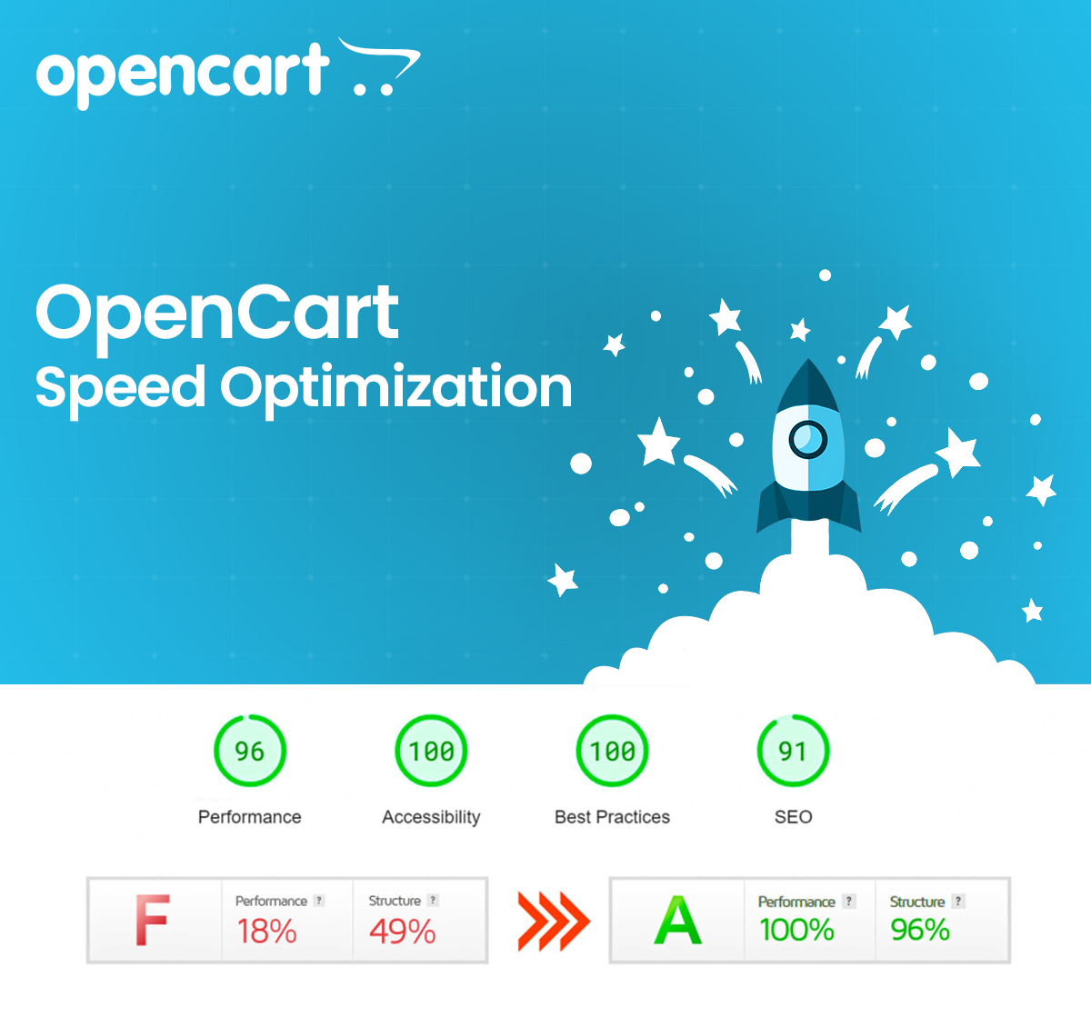OpenCart Speed Optimization Service - Faster Store Performance