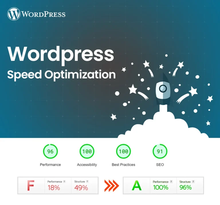 WordPress Speed Optimization Service - Fix Slow WordPress Sites - W3Speedup