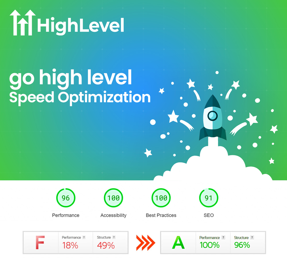 GoHigh Level Speed Optimization Service - W3Speedup