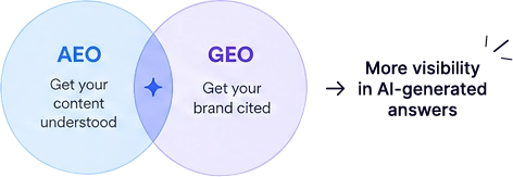 AEO & GEO Together