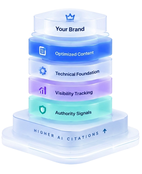 What included in AEO GEO Optimization