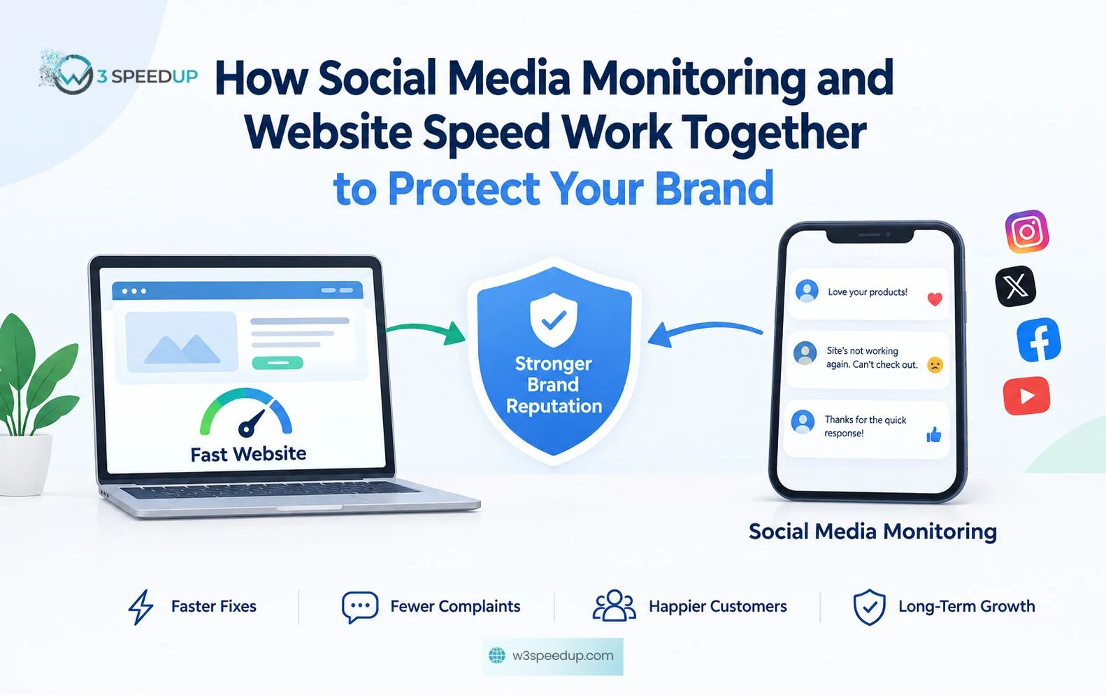 Social Media Monitoring & Website Speed for Brand Reputation
