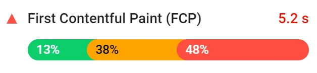 FCP