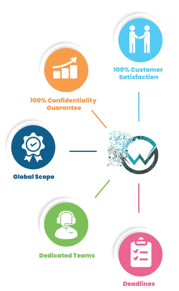 why choose us