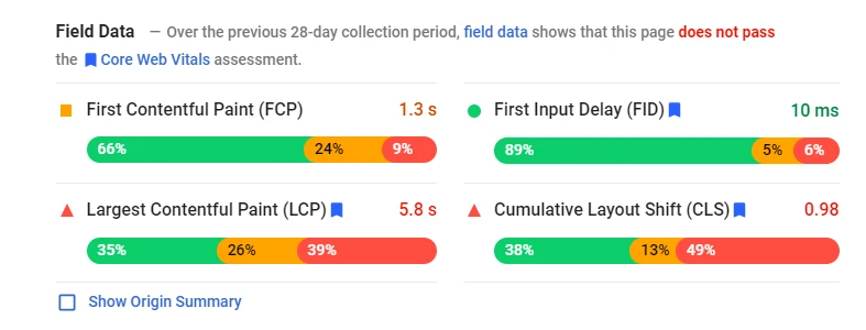 core web vitals Field Data