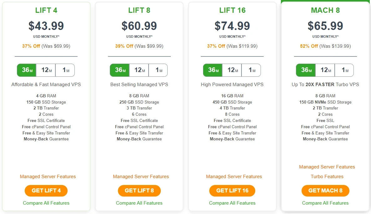 a2hosting VPS Hosting plan