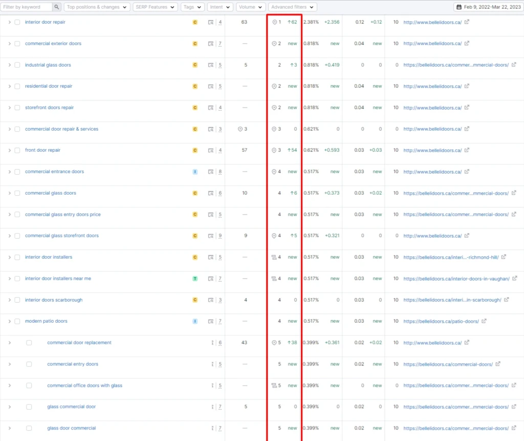Results: #1 Rank on Google