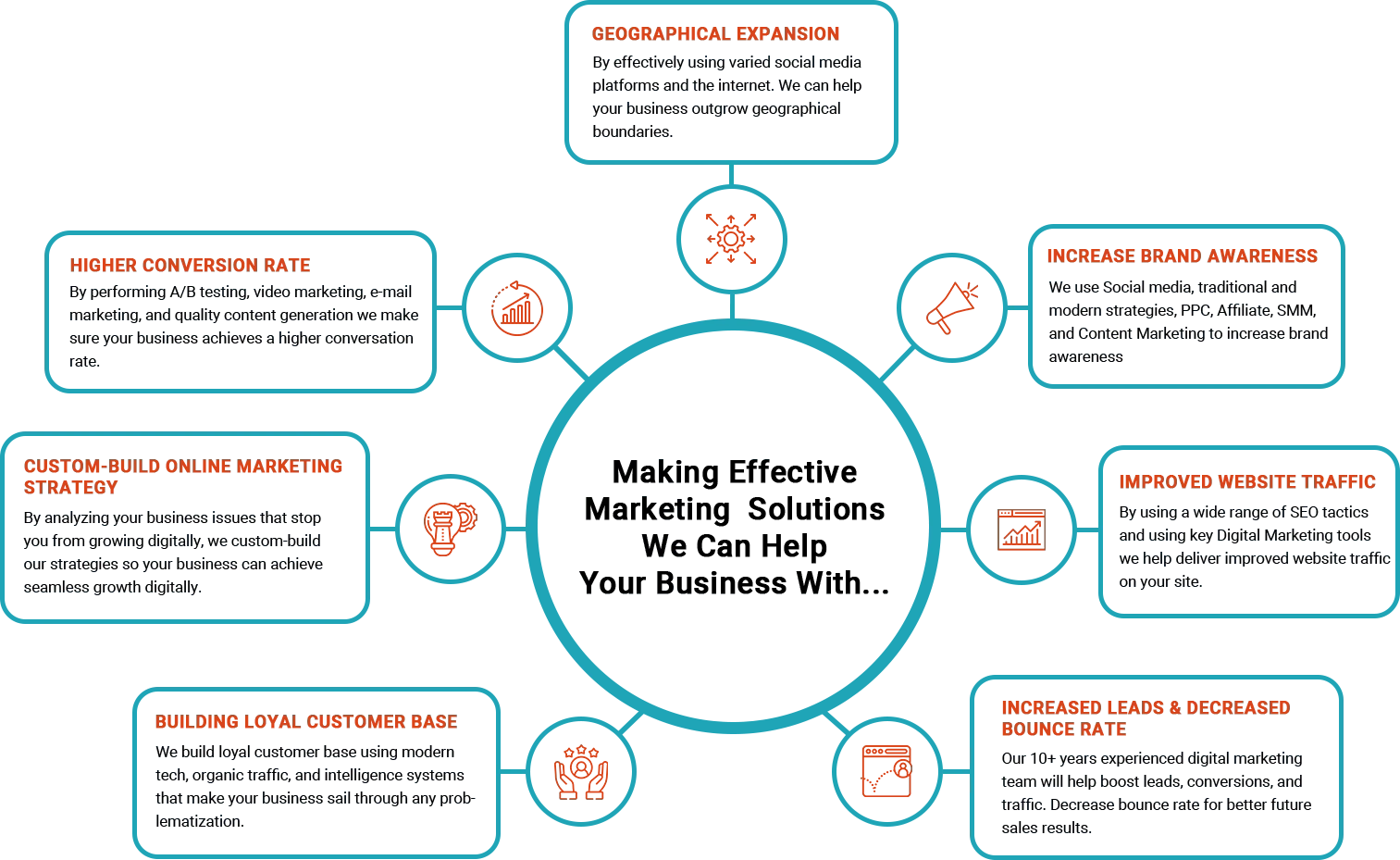 Market Solution Diagram