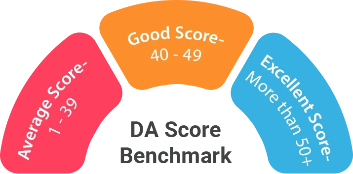 multicolor score