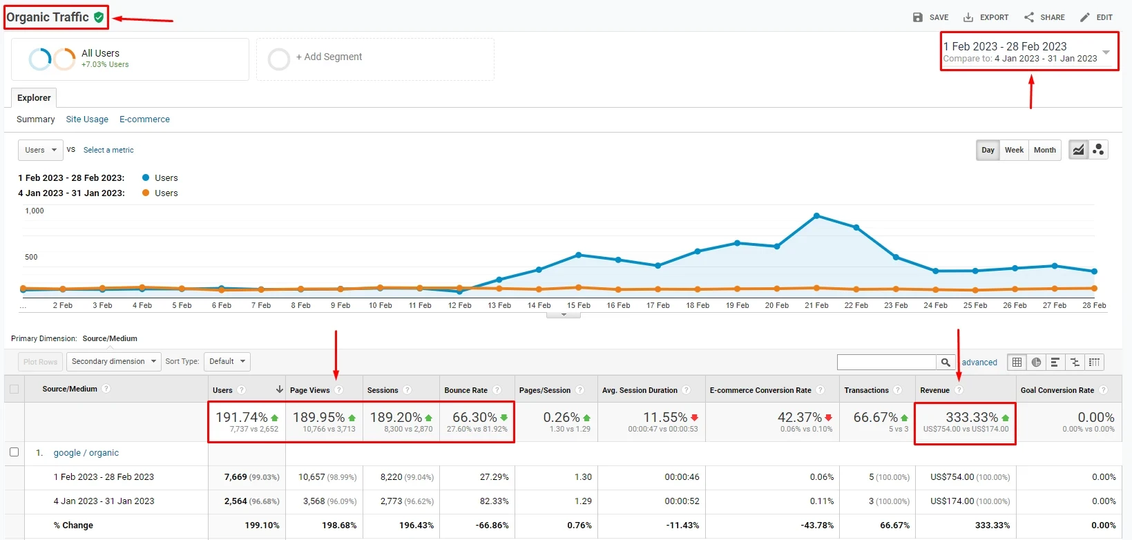 Organic Traffic Graph