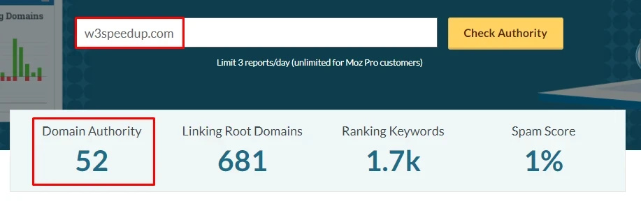 ranking keywords