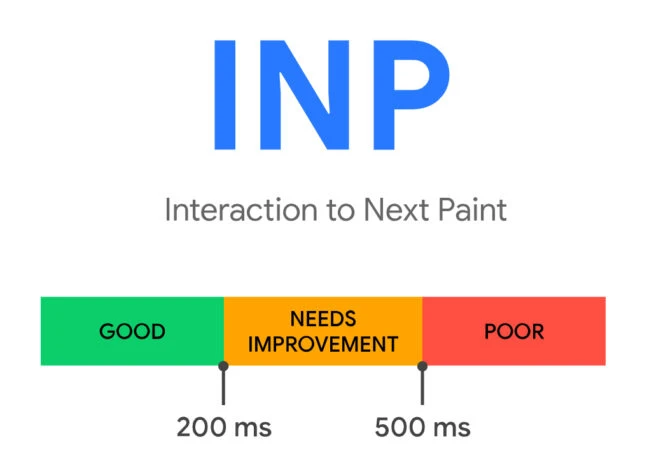 INP
