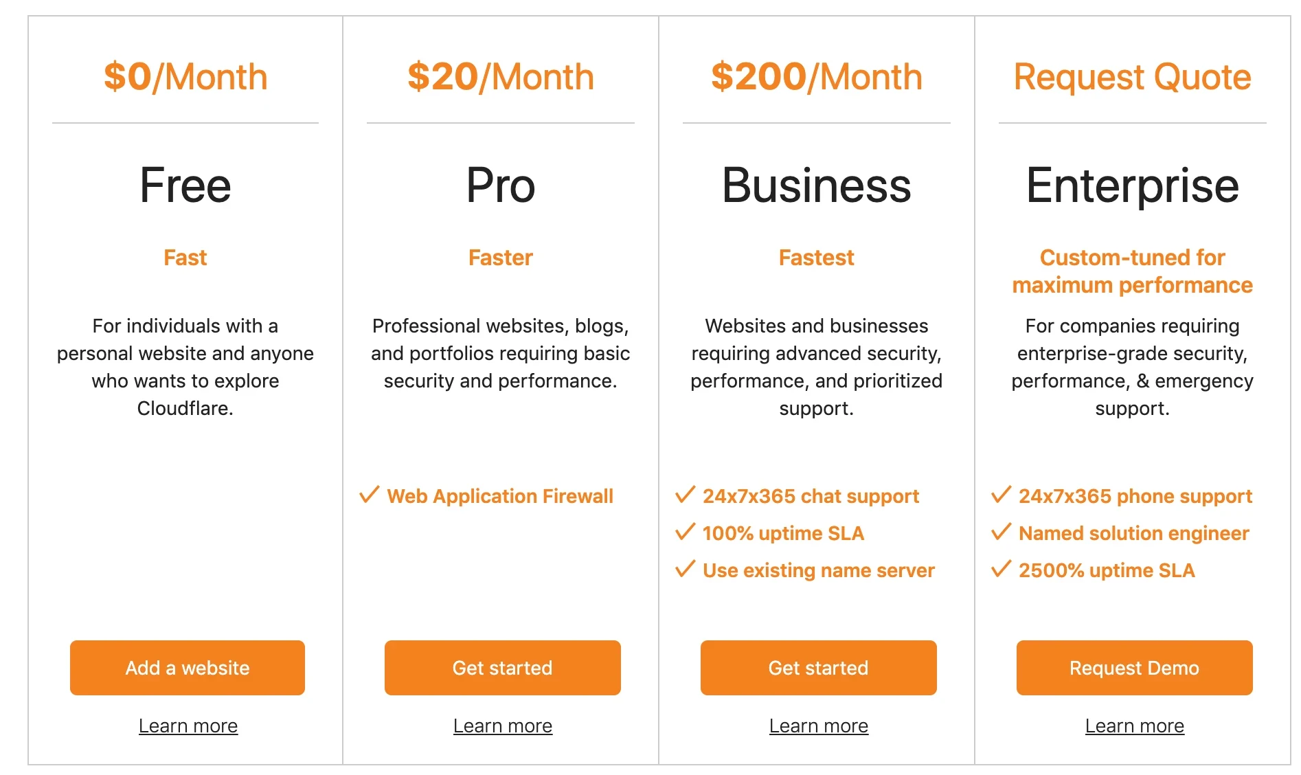 Cloudflare price