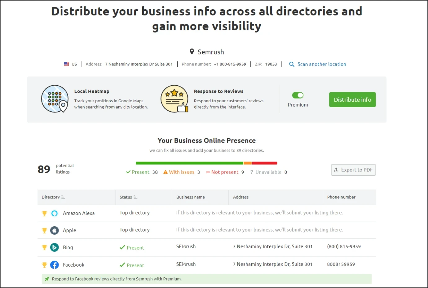 Listing managment by semrush