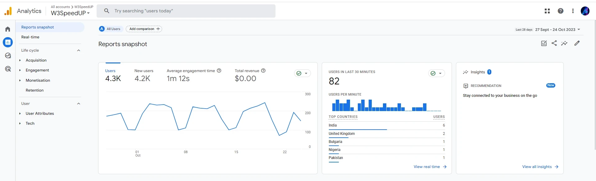 Google Analytic 4 - Free SEO Tools