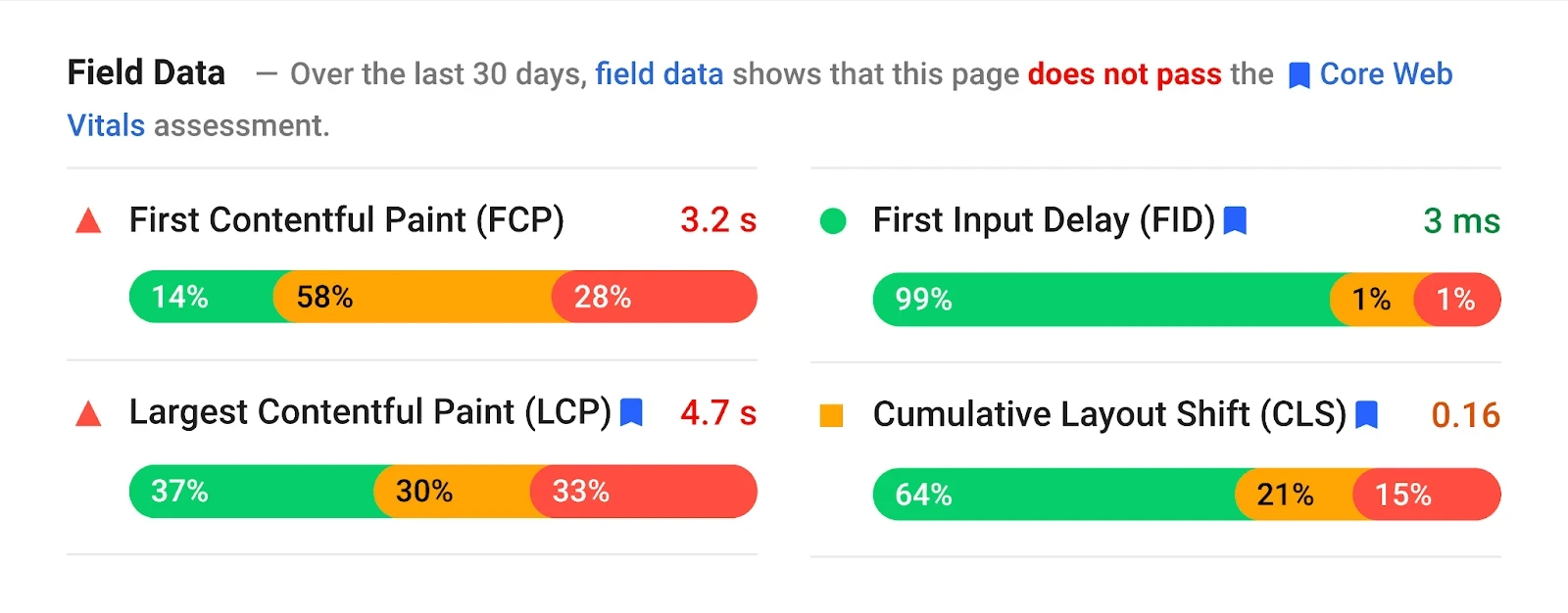 Intelligent Script Loading - Optimize Core Web Vitals