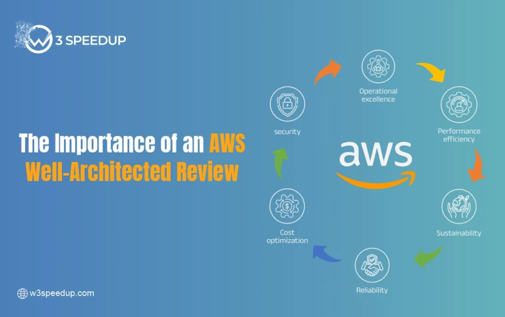 Importance of an AWS Well-Architected Review