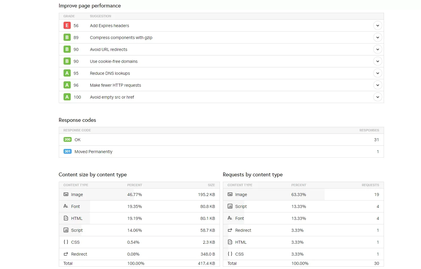 Website Speed Test