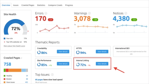 Semrush Site Audit