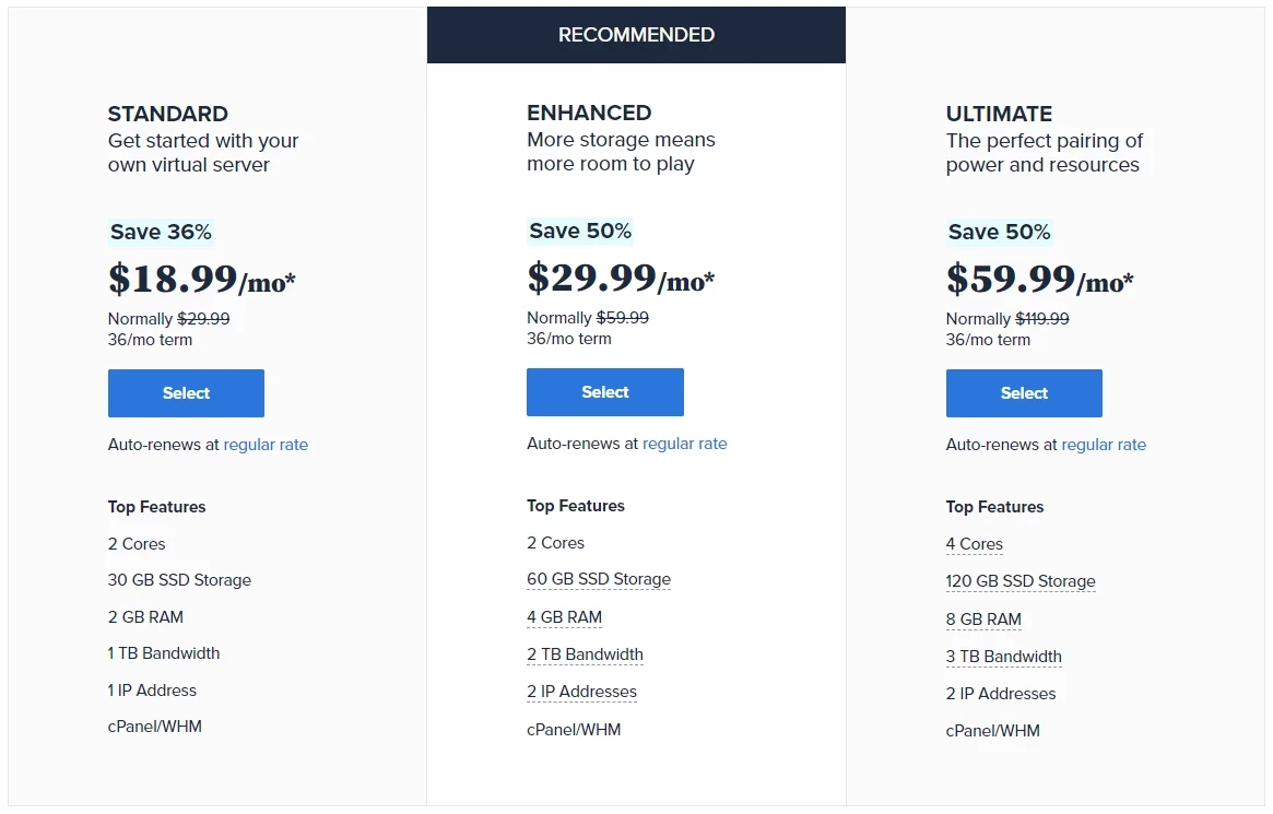 Bluehost VPS Hosting plan