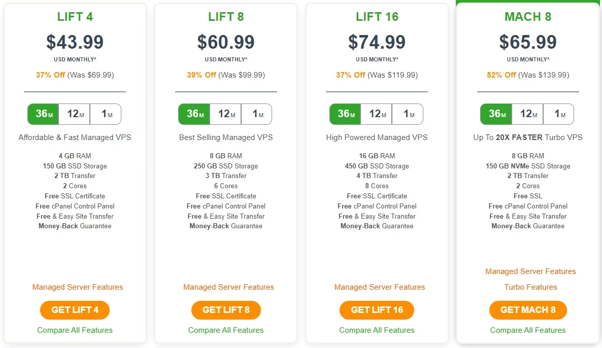 a2hosting VPS Hosting plan