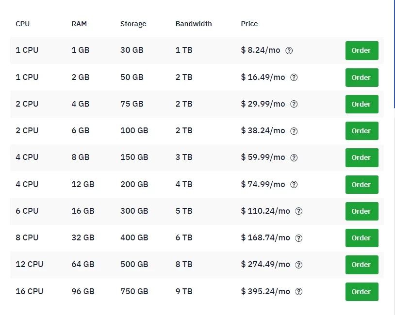 hostwinds VPS Hosting plan