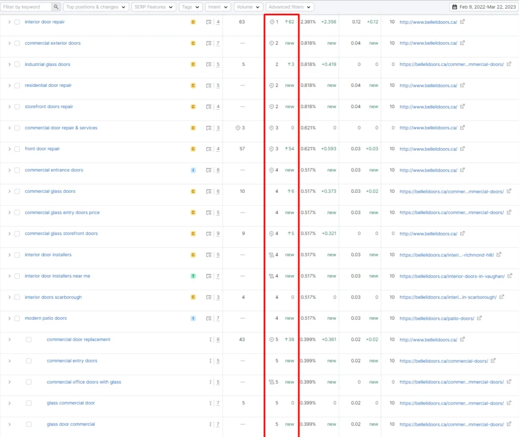 Results: #1 Rank on Google
