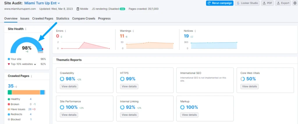 90+ score on SEMRush after optimization.