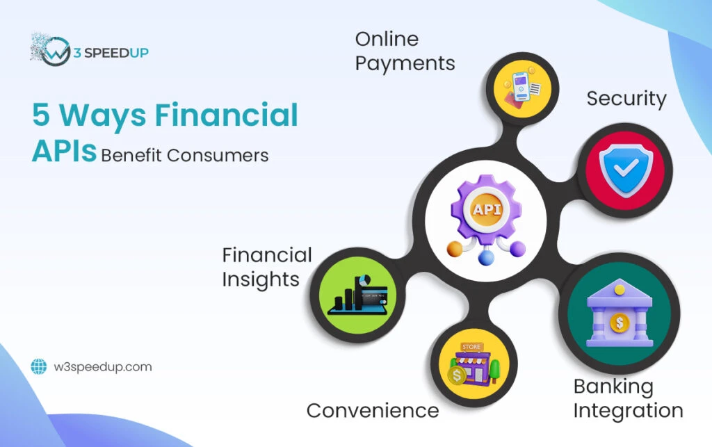 5 Ways Financial APIs Benefit Consumers
